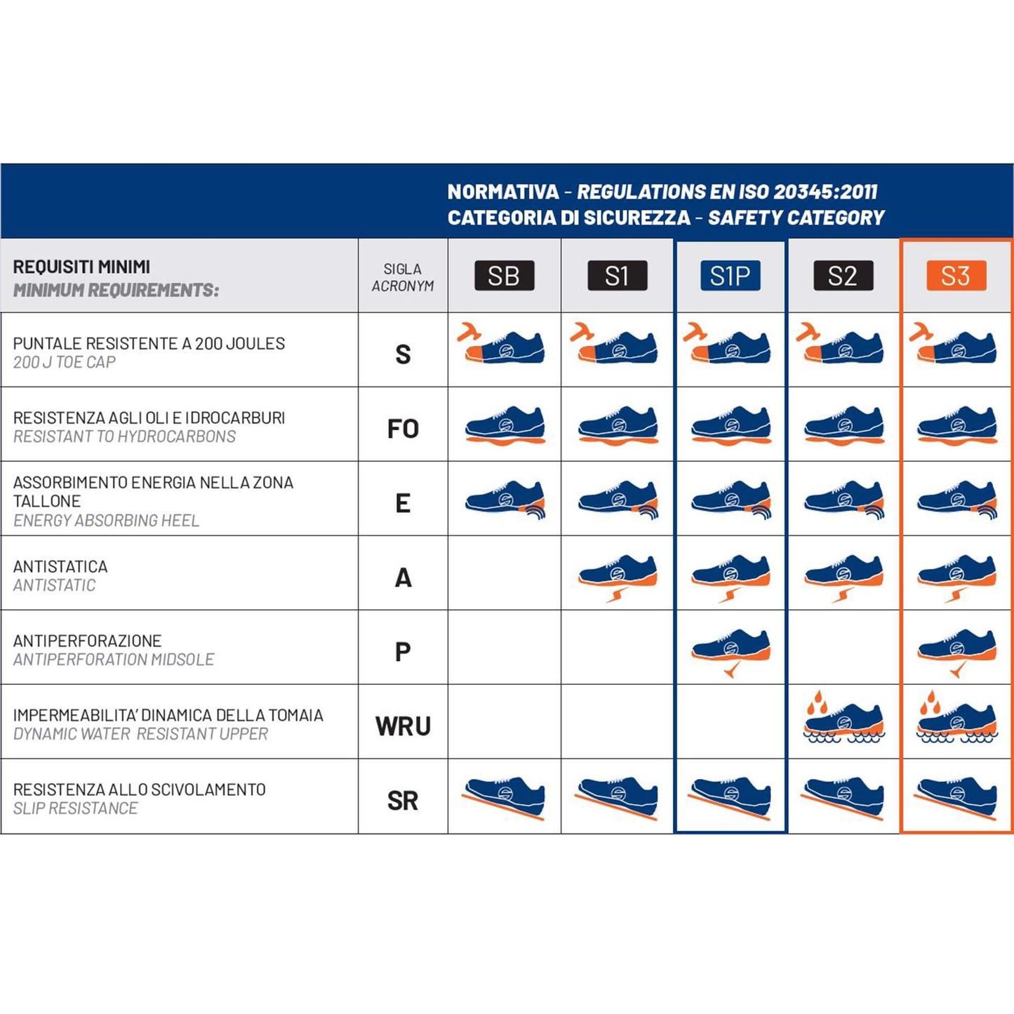 Legend FLAP ESD S1P SRC